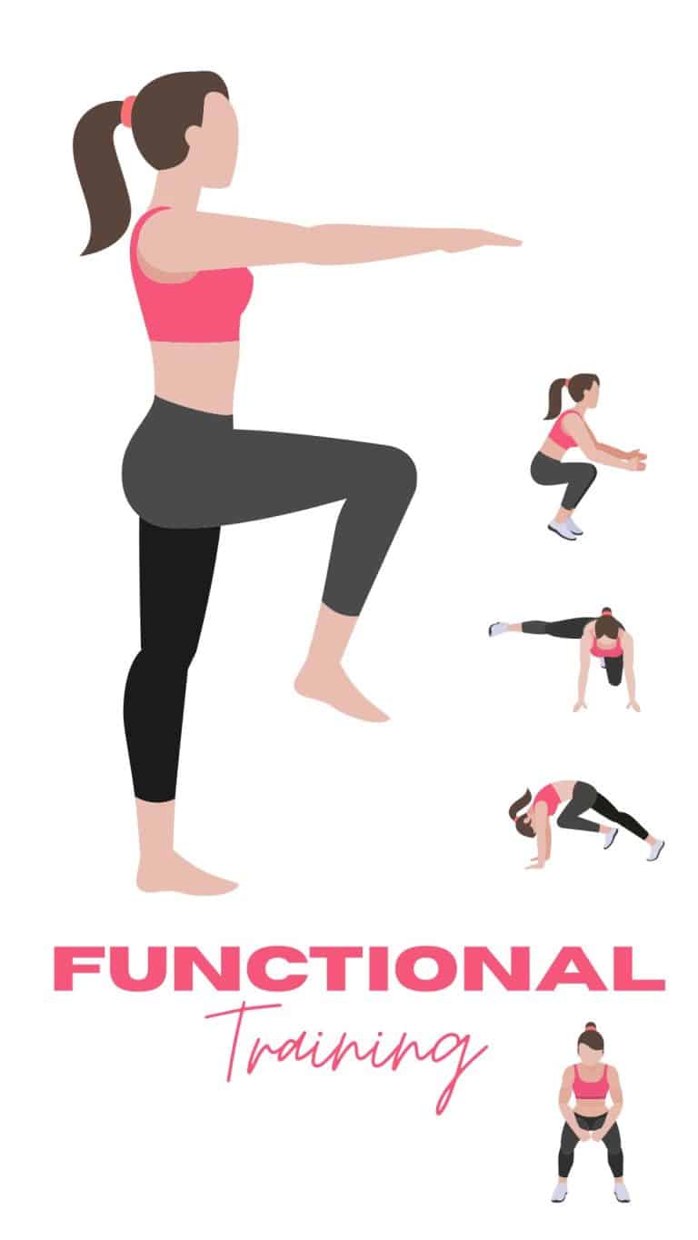 A graphic showing various illustrations of a woman doing functional training exercises